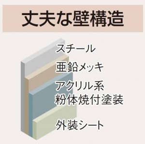 丈夫な壁構造【ガーデン収納庫】