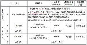 天然木ウッドデッキのお手入れに外装用塗装『ウッドステインプロテクター』施工方法