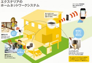 ホームネットワークシステム1