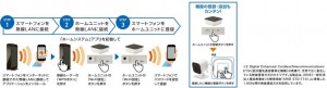 ホームシステム初期設定