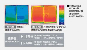 断熱・遮熱・防音効果のインプラス