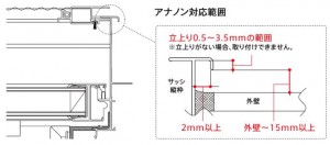 スタイルシェードアナノン範囲