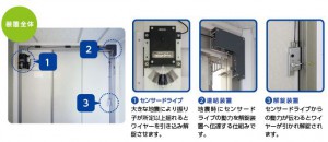 ヨド地震解錠装置