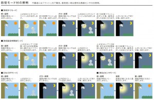 防犯モード付の照明