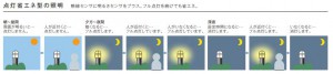 点灯省エネ型の照明