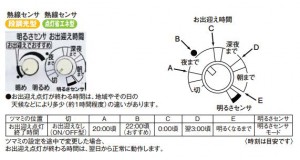 調整スイッチ