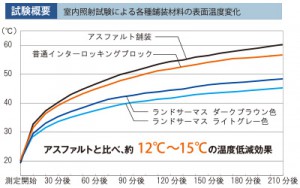 ランドサーマス試験概要