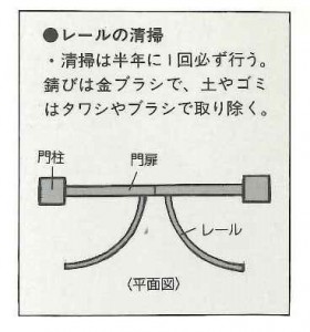 門扉のレールの清掃