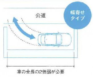 幅寄せタイプ