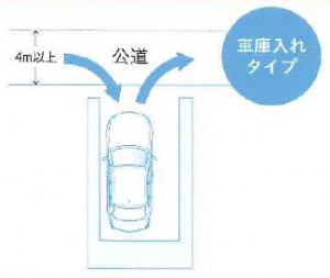 車庫入れタイプ